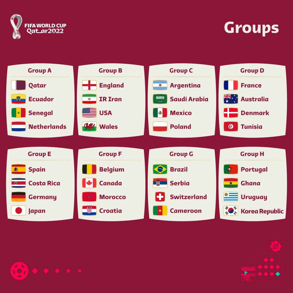 Equipos clasificados en mundial de Qatar 2022